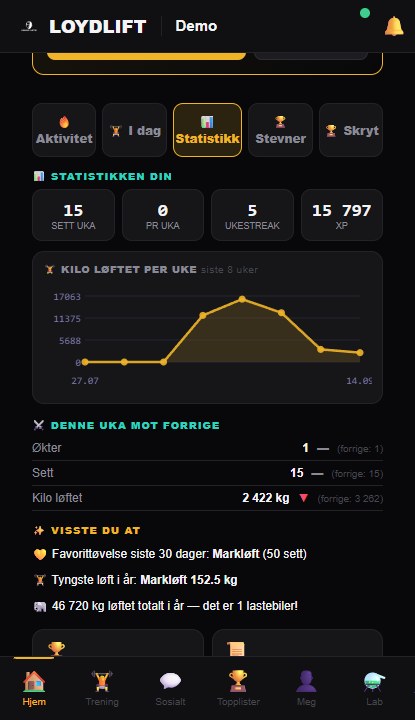 Statistikkfanen i LoydLift