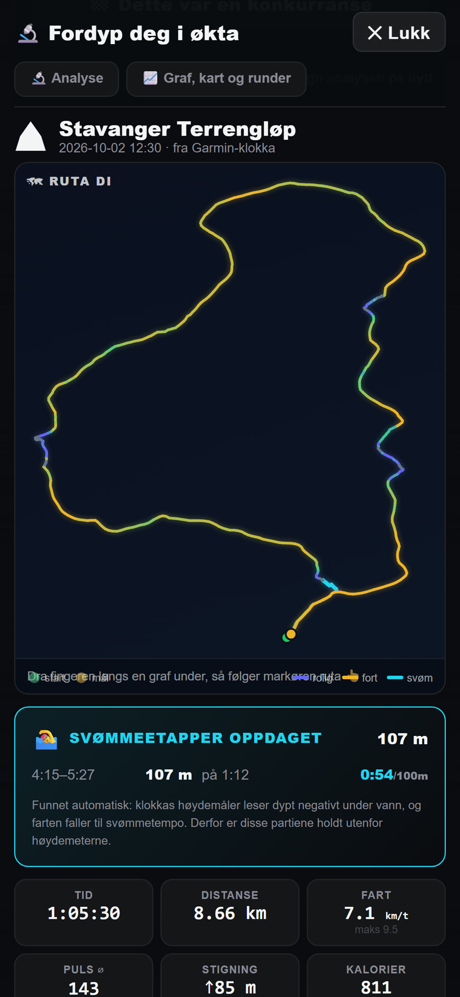 En løpetur fra klokka i LoydLift med rute på kart, tid, distanse, fart og puls