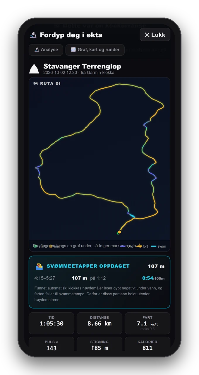 Fordypning i en løpetur fra klokka: ruta på kart, tid, distanse, fart og puls