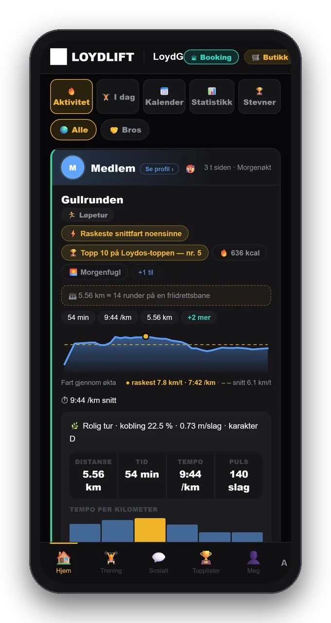 Veggen med øktene til medlemmene, brofives og kommentarer