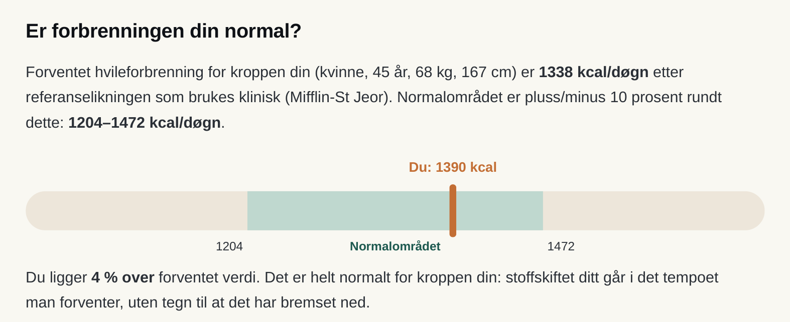Måler som viser om hvileforbrenningen er innenfor normalområdet