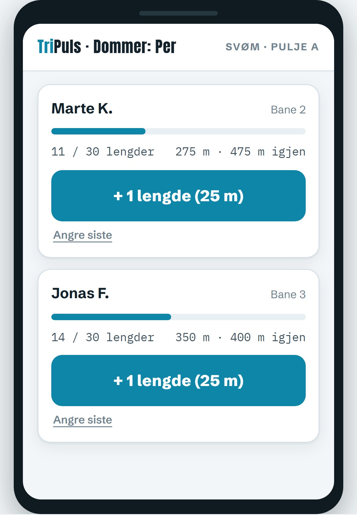 Dommerpanelet: ett trykk per lengde